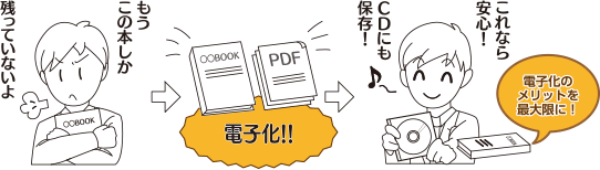電子化。CDにも保存。電子化のメリットを最大限に。