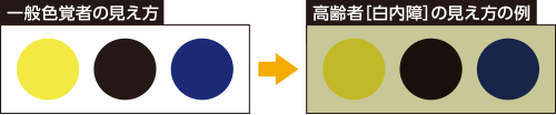 見え方の例?
