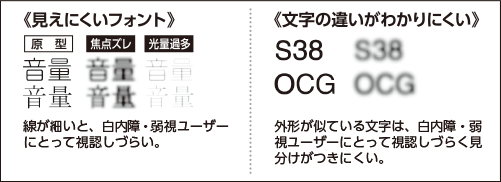 見えにくいフォント(線が細いと、白内障・弱視ユーザーにとって視認しづらい。)文字の違いがわかりにくい(外形が似ている文字は、白内障・弱視ユーザーにとって視認しづらく見分けがつきにくい。)