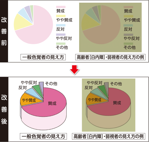 グラフの例(改善前と改善後)